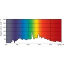 MASTERColour CDM-TP 150W/942 PGX12-2 (Phillips)